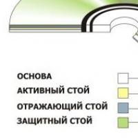 Как починить поцарапанные диски